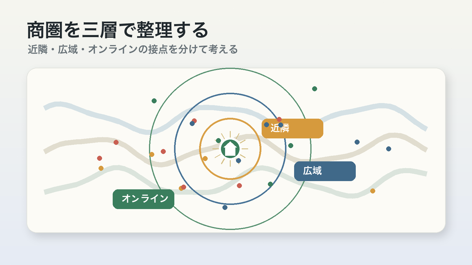 地方企業が商圏と顧客接点を整理するイメージ